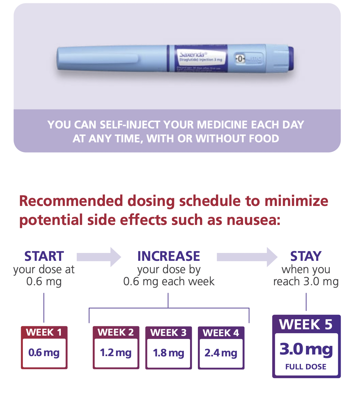 SAXENDA VERSUS OZEMPIC | WEIGHT LOSS INJECTIONS - Natural Kaos